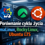 Dylematy strategiczne przy wyborze korporacyjnego systemu operacyjnego do obsługi bazodanowych serwerów firmowych: Porównanie cyklu życia AlmaLinux, Rocky Linux oraz Ubuntu LTS